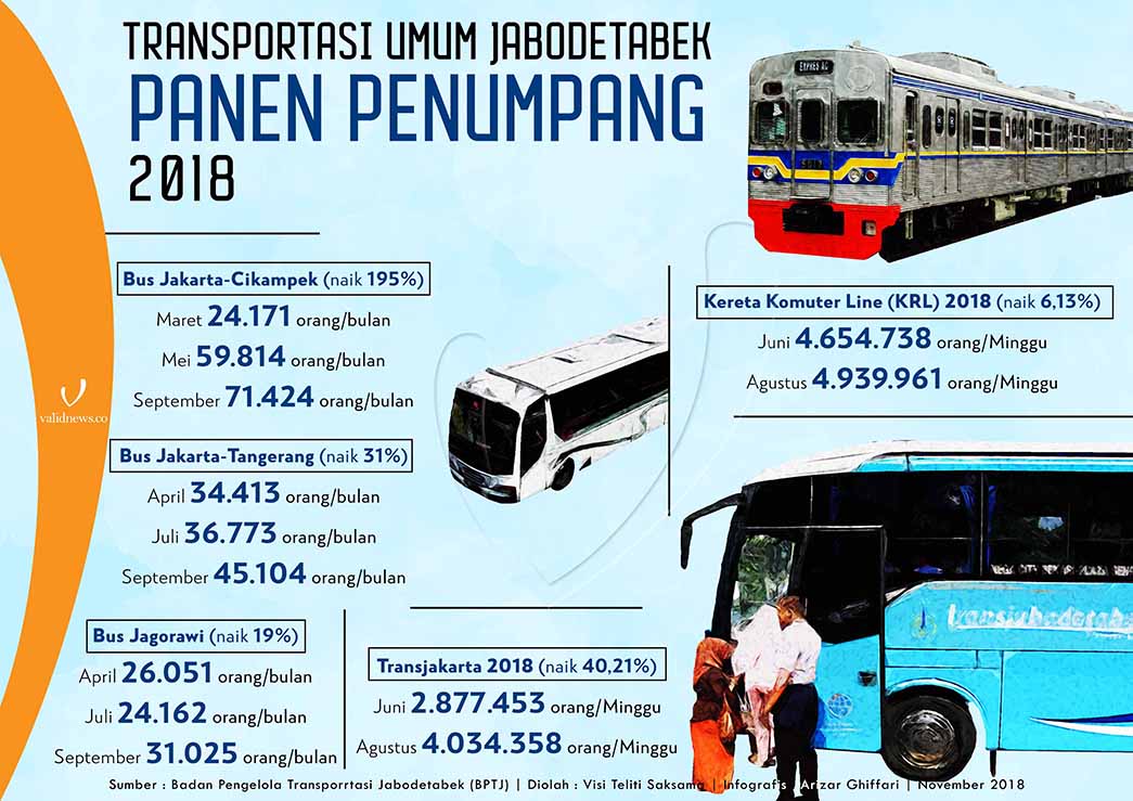 Penumpang angkutan umum 2018